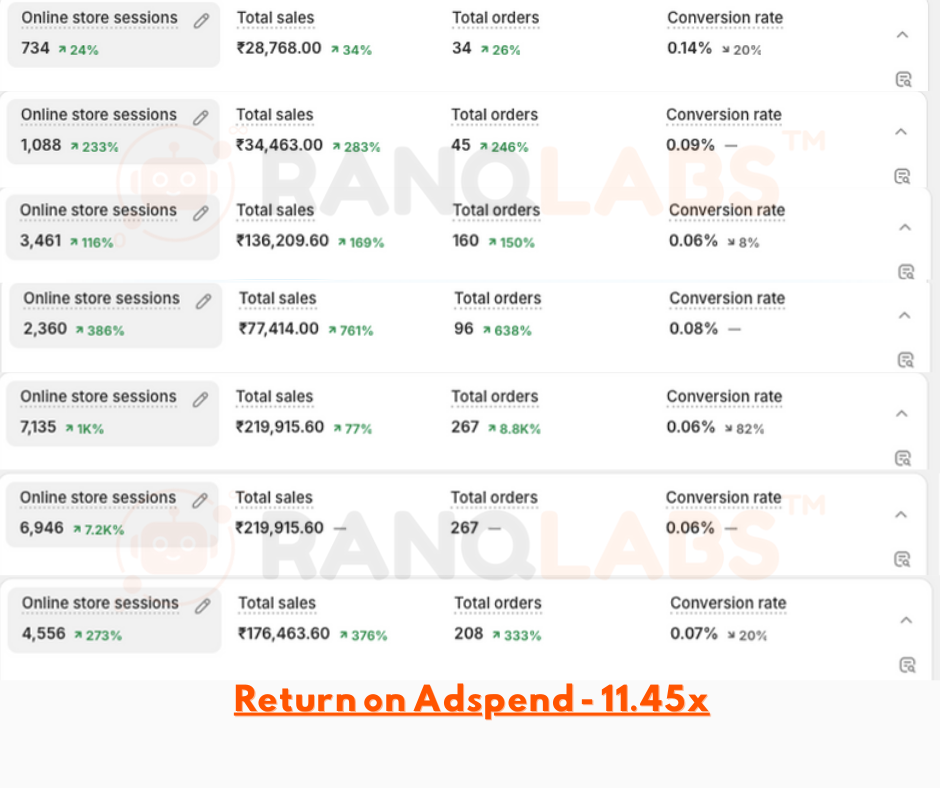 Complete Facebook & Instagram Ads - Boost Sales, Leads & Conversions