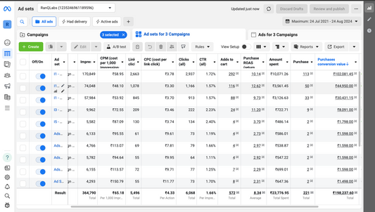 Transform School Admissions: All-in-One SEO, Social Media, PPC, and Conversion Solutions for Increased Enrollments